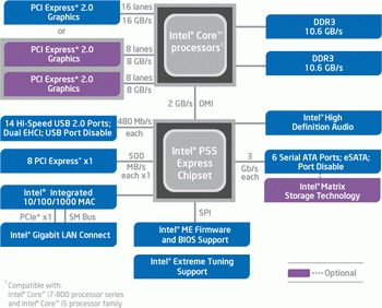 intel p65